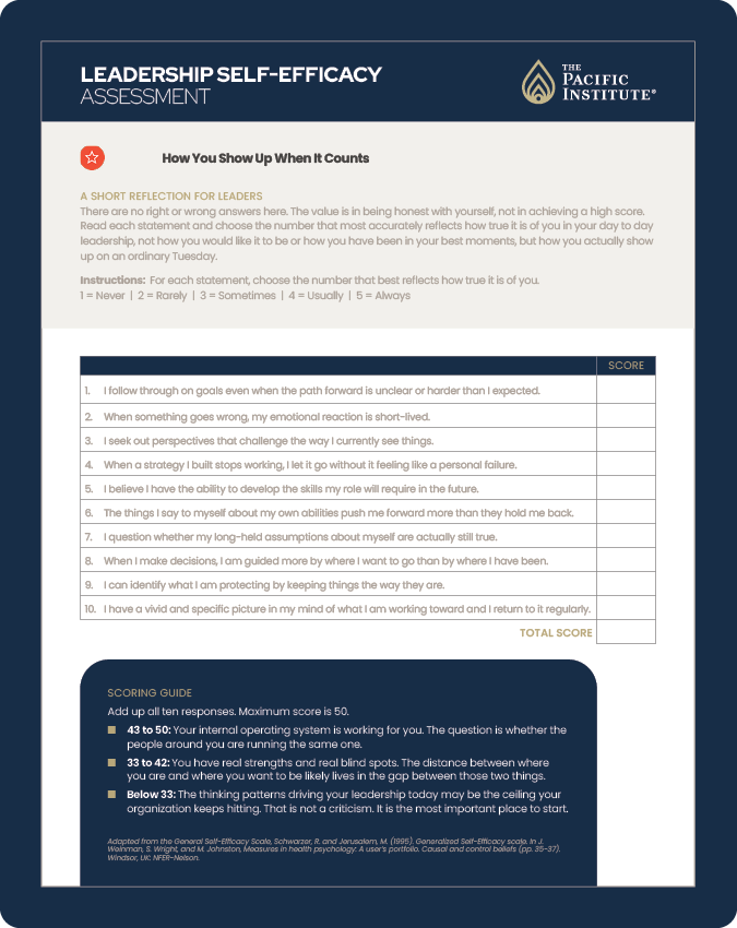 Screenshot of the Leadership Self-Efficacy Assessment page with instructions, ten statements to rate, and a scoring guide at the bottom.